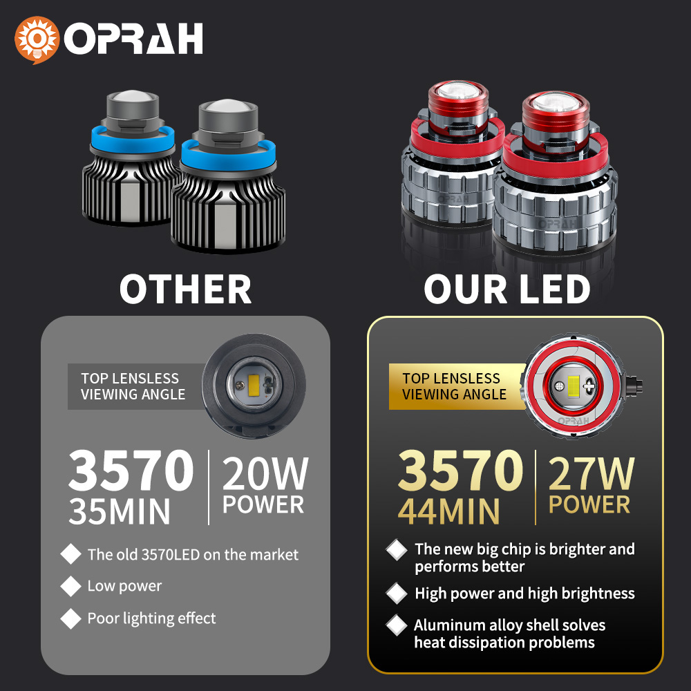 Oprah 2ชิ้นเลนส์เลเซอร์ LED H7 - Embroidery Effect บทวิจารณ์และราคา